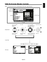 Preview for 21 page of NEC MultiSync V322 User Manual