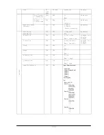 Preview for 27 page of NEC MultiSync V422 Control Manual