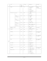 Preview for 28 page of NEC MultiSync V422 Control Manual