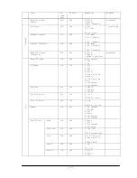 Preview for 29 page of NEC MultiSync V422 Control Manual