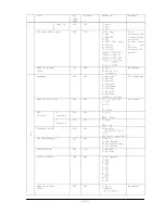 Preview for 30 page of NEC MultiSync V422 Control Manual