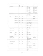 Preview for 31 page of NEC MultiSync V422 Control Manual