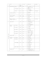 Preview for 32 page of NEC MultiSync V422 Control Manual