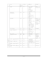 Preview for 34 page of NEC MultiSync V422 Control Manual