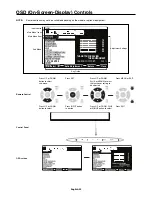 Предварительный просмотр 22 страницы NEC MultiSync V422 User Manual