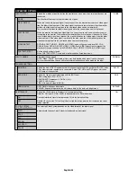 Preview for 28 page of NEC MultiSync V422 User Manual