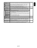 Предварительный просмотр 29 страницы NEC MultiSync V422 User Manual