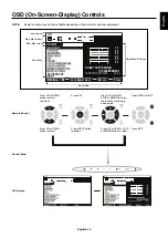 Preview for 21 page of NEC MultiSync V423-DRD User Manual