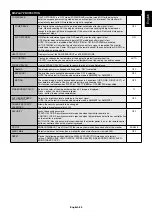 Preview for 27 page of NEC MultiSync V423-DRD User Manual