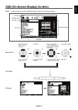 Preview for 21 page of NEC MultiSync V423-TM User Manual