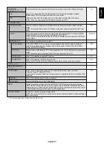 Preview for 29 page of NEC MultiSync V423-TM User Manual