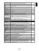 Preview for 27 page of NEC MultiSync V462 User Manual