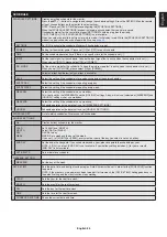 Preview for 37 page of NEC MultiSync V554Q-AVT2 User Manual