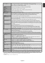 Preview for 39 page of NEC MultiSync V554Q-AVT2 User Manual