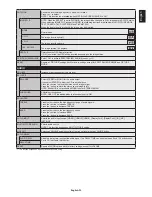 Предварительный просмотр 37 страницы NEC MultiSync V754Q User Manual