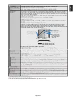 Предварительный просмотр 45 страницы NEC MultiSync V754Q User Manual