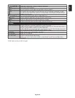 Preview for 47 page of NEC MultiSync V754Q User Manual