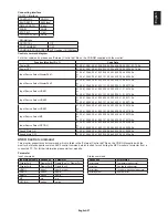 Предварительный просмотр 59 страницы NEC MultiSync V754Q User Manual