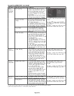 Предварительный просмотр 60 страницы NEC MultiSync V754Q User Manual