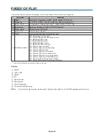 Предварительный просмотр 62 страницы NEC MultiSync V754Q User Manual
