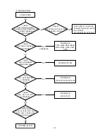 Preview for 28 page of NEC MultiSync V920 Service Manual