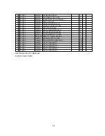 Preview for 61 page of NEC MultiSync V920 Service Manual