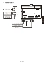 Preview for 327 page of NEC MultiSync WD551 Setup Manual