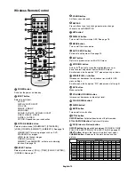 Preview for 12 page of NEC MultiSync X431BT User Manual