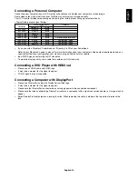 Preview for 17 page of NEC MultiSync X461UNV User Manual