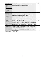 Preview for 28 page of NEC MultiSync X461UNV User Manual