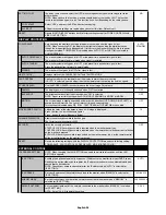 Preview for 28 page of NEC MultiSync X464UN User Manual