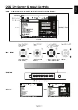 Preview for 21 page of NEC MultiSync X464UNV-3 User Manual