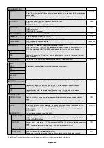 Preview for 30 page of NEC MultiSync X464UNV-3 User Manual