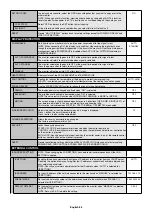 Preview for 28 page of NEC MultiSync X554UNV User Manual