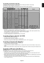 Preview for 17 page of NEC MultiSync X651UHD-2 User Manual