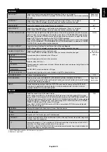 Preview for 25 page of NEC MultiSync X651UHD-2 User Manual