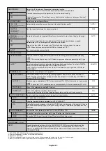 Preview for 32 page of NEC MultiSync X651UHD-2 User Manual