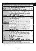 Preview for 25 page of NEC MultiSync X841UHD User Manual