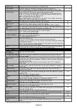 Preview for 30 page of NEC MultiSync X841UHD User Manual