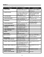 Preview for 140 page of NEC MultiSync XG-1352C Setup Manual