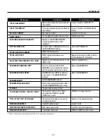 Preview for 141 page of NEC MultiSync XG85RP-CH Setup Manual