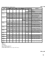 Preview for 36 page of NEC MultiSync XM 37 Plus User Manual