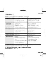 Preview for 28 page of NEC MultiSync XM37 Xtra User Manual