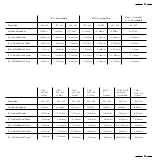 Preview for 31 page of NEC MultiSync XV29 Plus User Manual