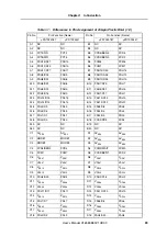 Предварительный просмотр 39 страницы NEC MuPD70F3187 User Manual