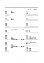 Предварительный просмотр 50 страницы NEC MuPD70F3187 User Manual