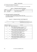 Предварительный просмотр 94 страницы NEC MuPD70F3187 User Manual