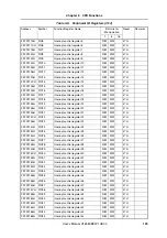 Предварительный просмотр 109 страницы NEC MuPD70F3187 User Manual