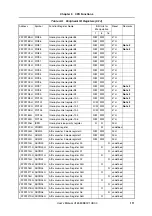 Предварительный просмотр 111 страницы NEC MuPD70F3187 User Manual