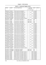 Предварительный просмотр 112 страницы NEC MuPD70F3187 User Manual